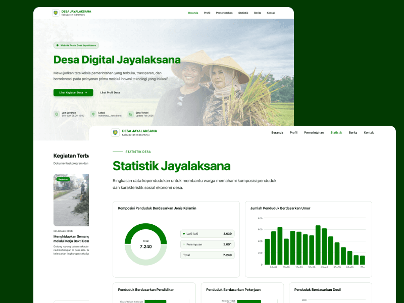 Balai Desa Jayalaksana Company Profile